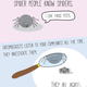 Illustration for article titled Good news: You didnt get bit by a brown recluse. Bad news: Its MRSA!